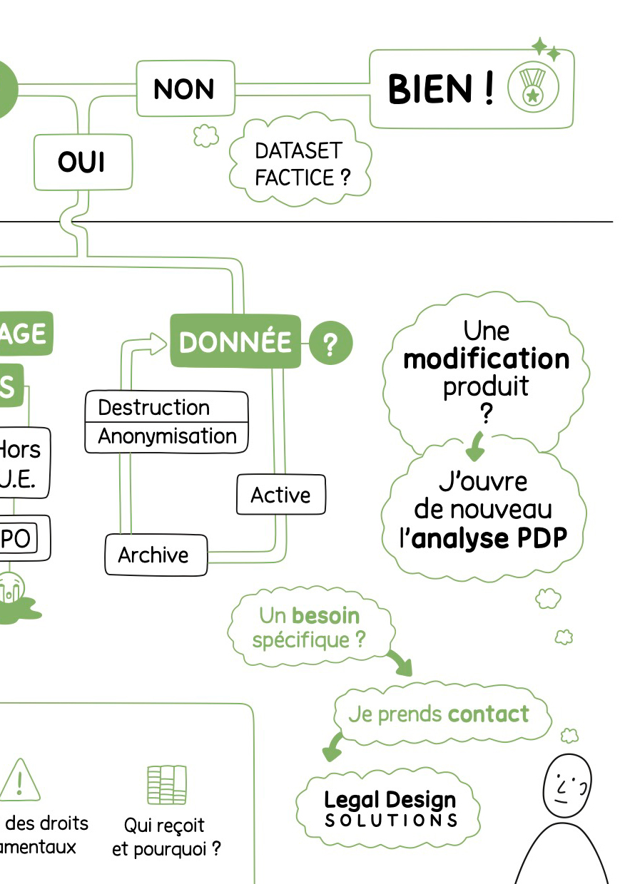 Page droite de la fiche PDP